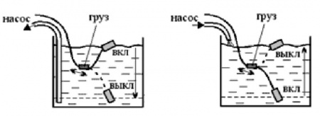 Поплавковый выключатель для насоса электрический, 5 метров