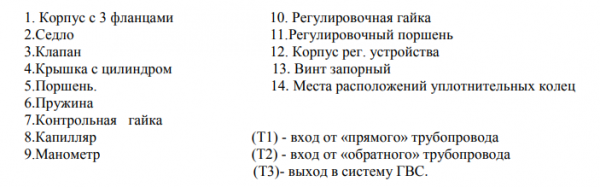 Регулятор температуры воды Корал РТВ-3 16.040