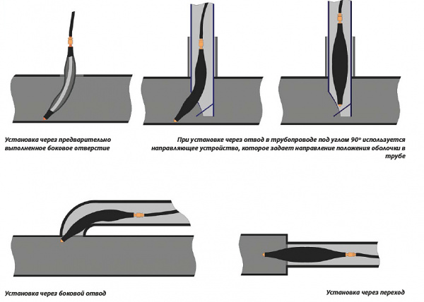 Гидрозатвор для газопровода (пневмозаглушка) ПЗГ-1 (50-85)