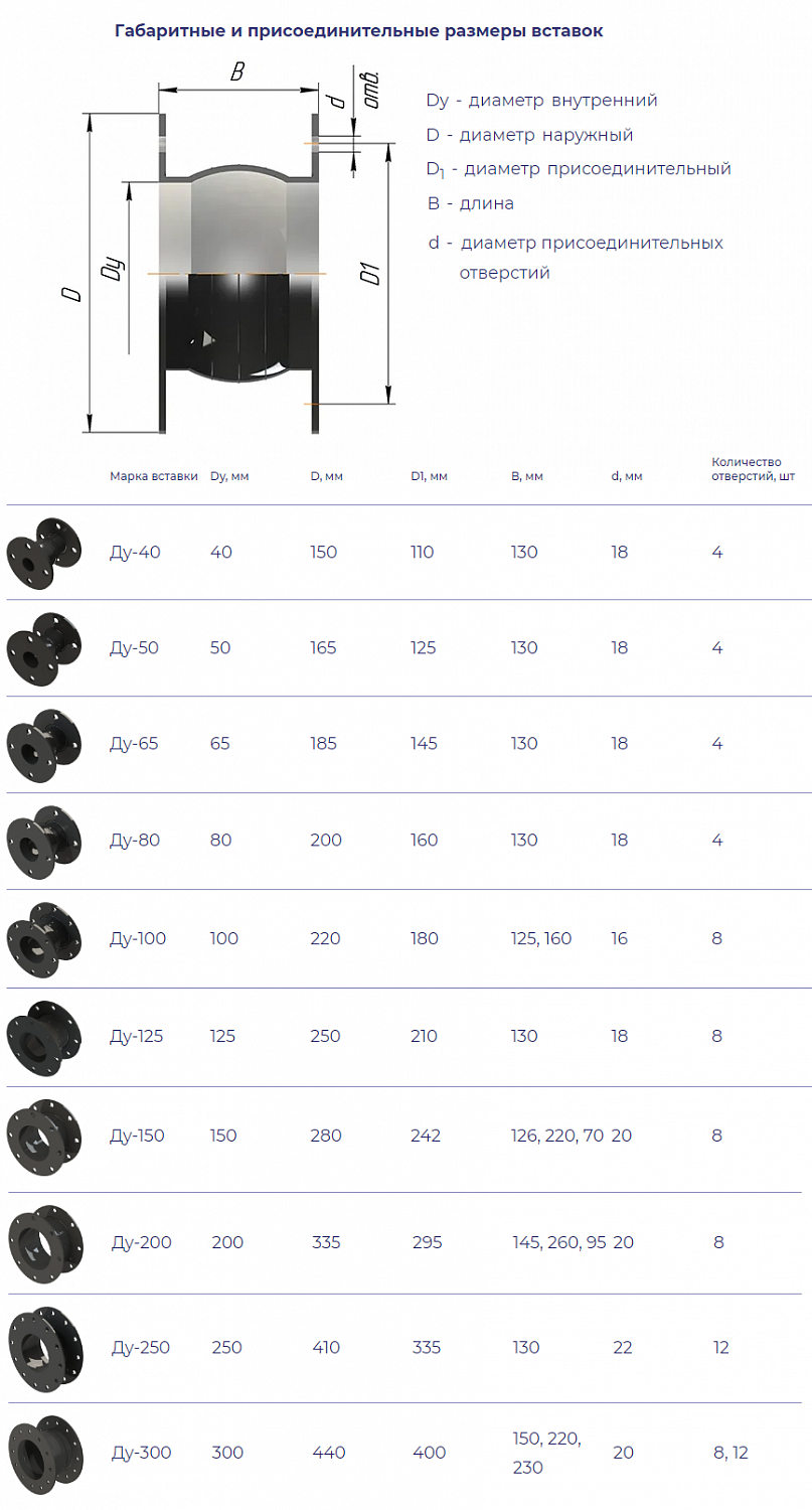 ВСТАВКИ КОМПЕНСАЦИОННЫЕ: ХАРАКТЕРИСТИКИ, СФЕРА ПРИМЕНЕНИЯ