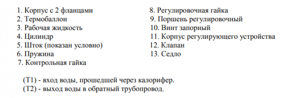Регулятор температуры воды Корал РТВк-2 16.020
