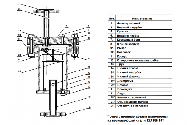 Конденсатоотводчик поплавковый Корал РКП-20-25-1