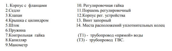 Регулятор температуры воды Корал РТВ-2Р 16.040