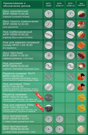Машина протирочная МПР-350М-01 (600 кг/ч, 380В)