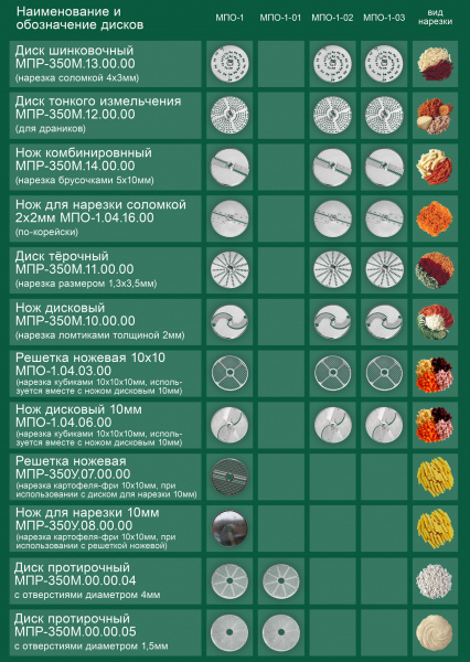 Машина для переработки овощей МПО-1 (350 кг/ч, 380В)